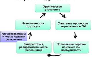 Астенический синдром код по мкб 10 у взрослых