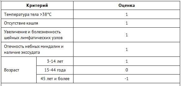 аллергический фарингит код по мкб 10