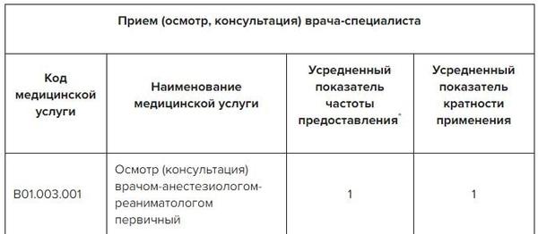 окс клинические рекомендации 2019