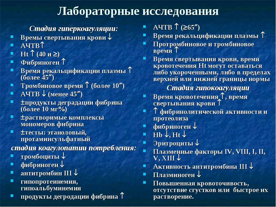 Что такое гиперкоагуляционный синдром у беременных
